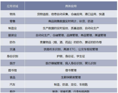 让网络融合充分发挥5G时代的物联网潜力
