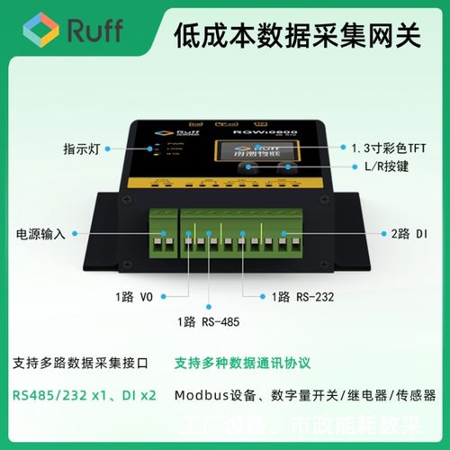 Ruff低成本工业物联网数采网关 赋能工厂远程监控与市政能耗管理的智能计算节点
