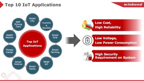 物联网时代，我们需要怎样的计算存储？
